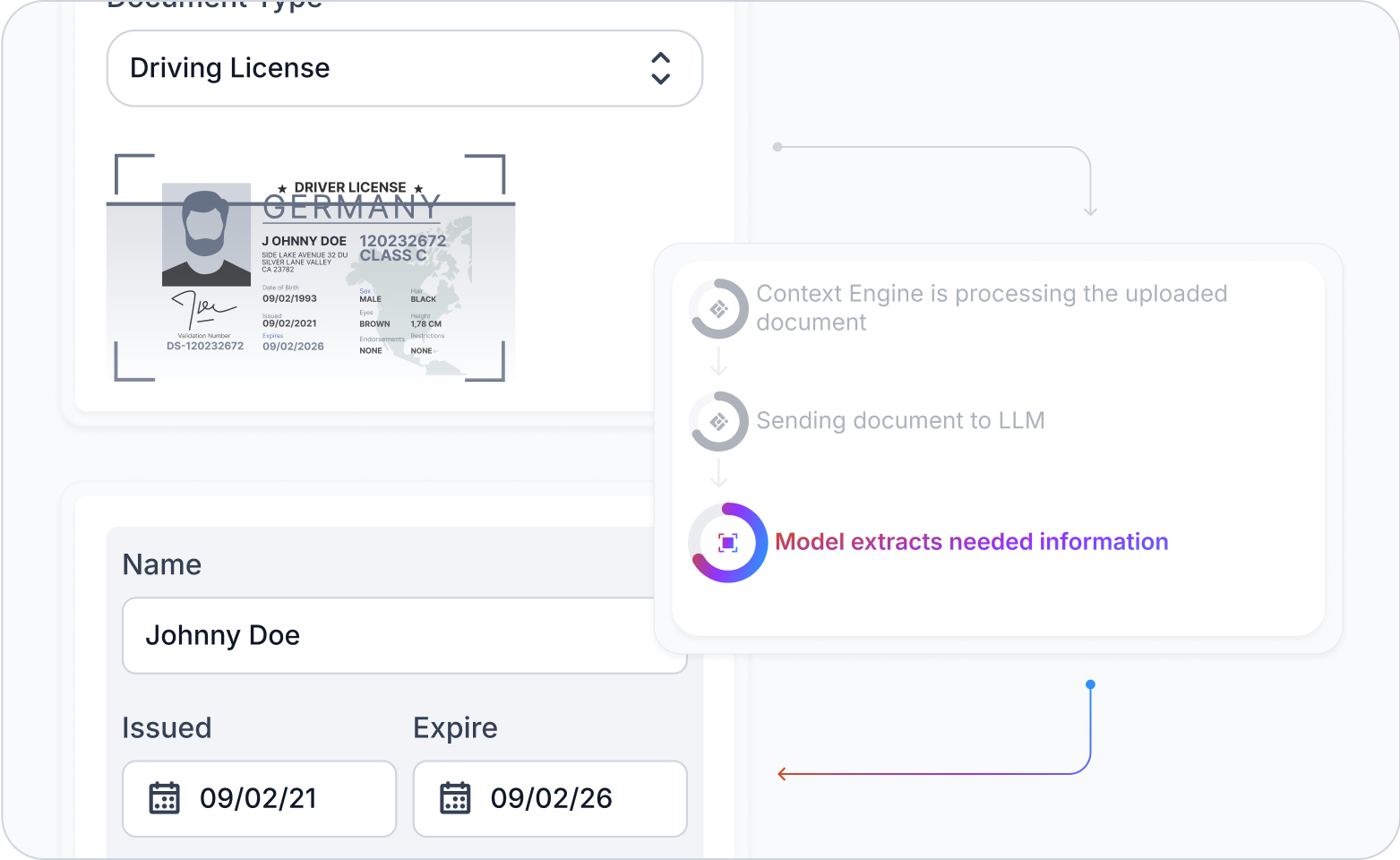 Document processing system by easybits